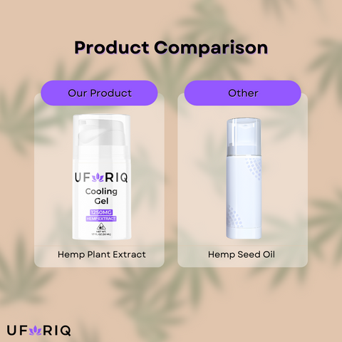 CBD Cream | 1250mg CBD+THC Cooling Gel | Uforiq x Texas Herb Company